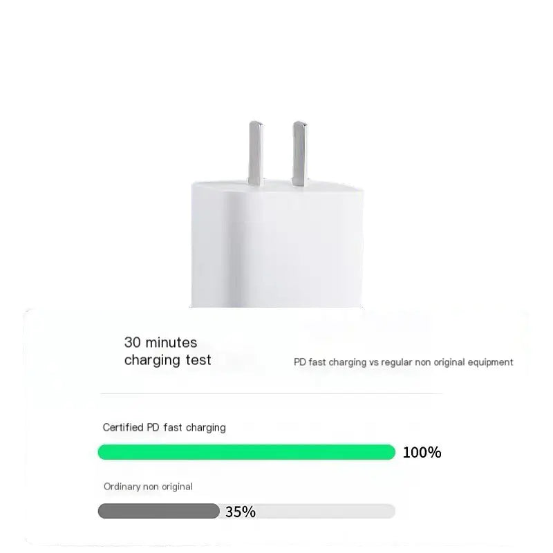 35W Dual C Fast Charger Accessories Set for iPhone